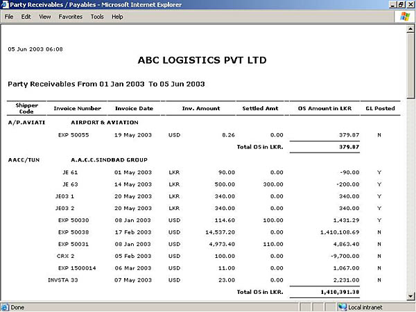 Recievables/Payables Summary